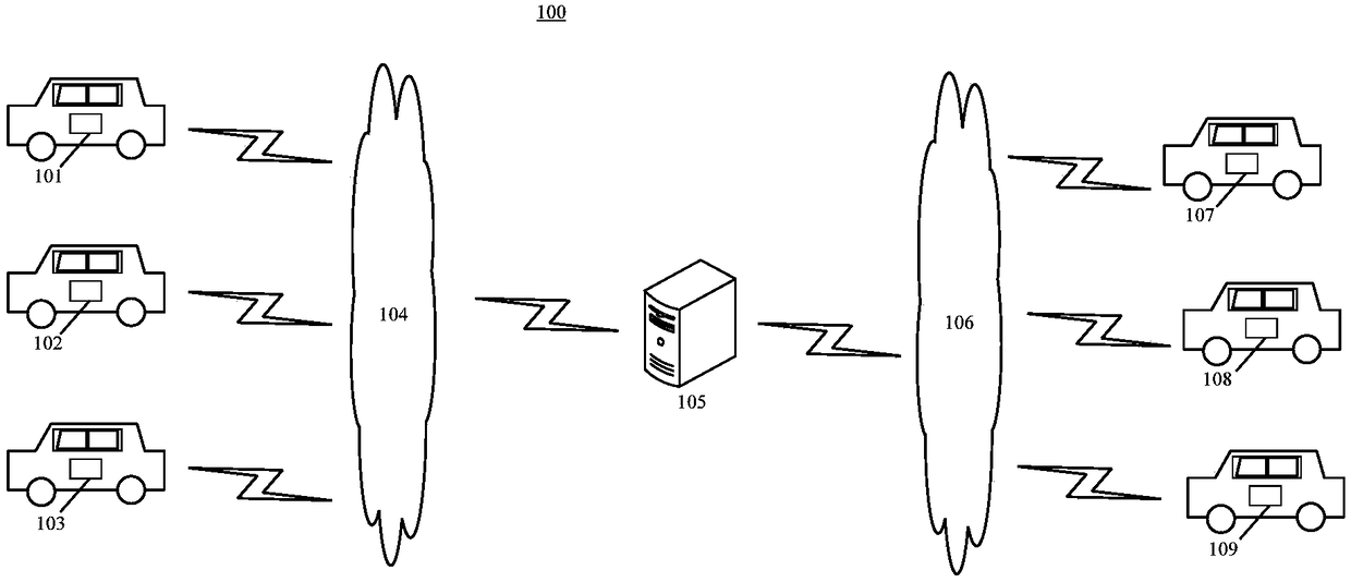 Overtaking control method and device for unmanned vehicles