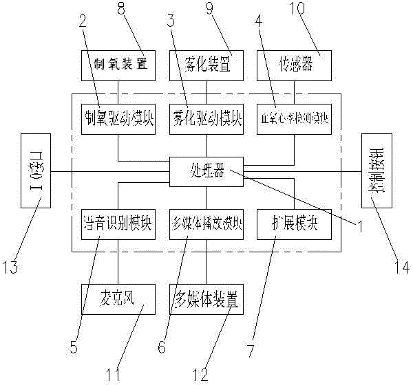 Intelligent health service robot