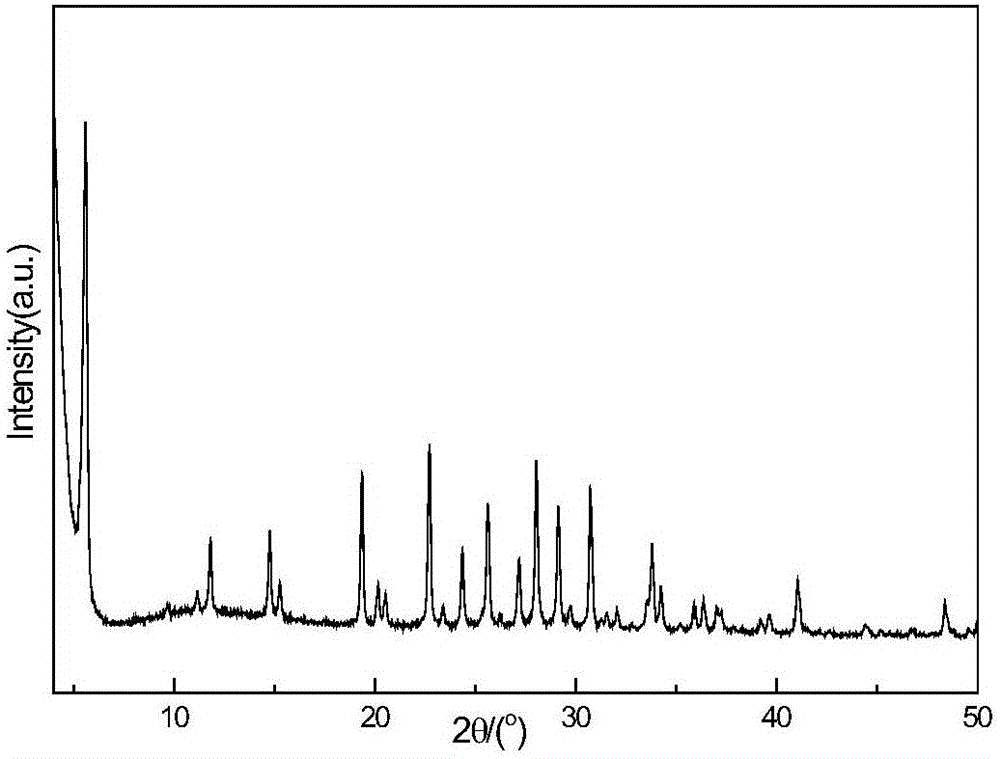 Ba hetero atom-containing LTL molecular sieve as well as preparation method and application thereof