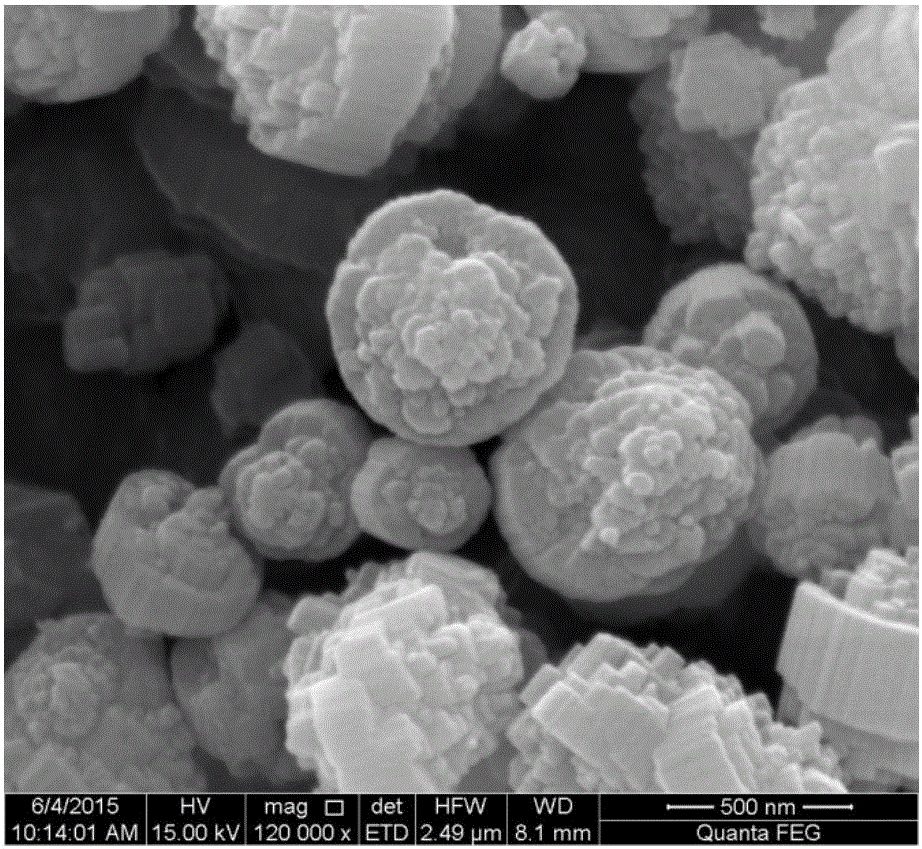 Ba hetero atom-containing LTL molecular sieve as well as preparation method and application thereof