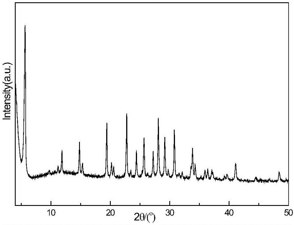 Ba hetero atom-containing LTL molecular sieve as well as preparation method and application thereof