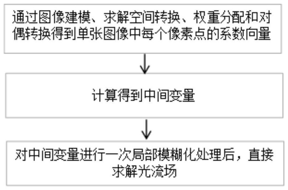 Facial action unit recognition method and device based on joint learning and optical flow estimation