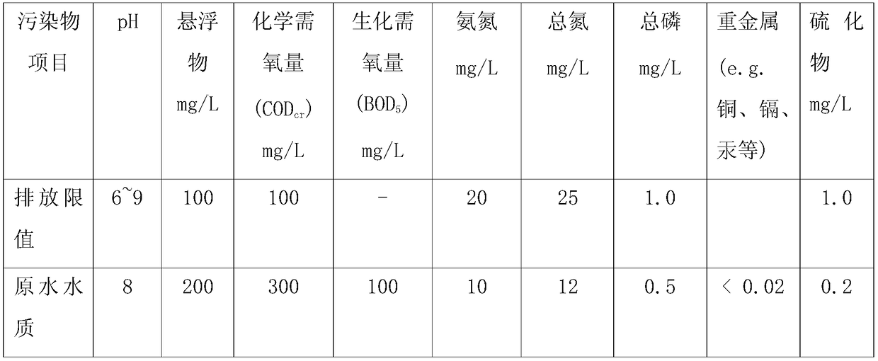 Intelligent sewage treatment system and treatment method thereof