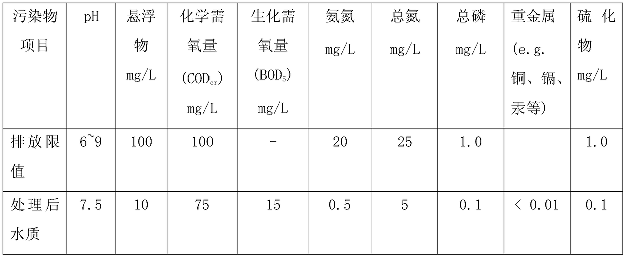 Intelligent sewage treatment system and treatment method thereof