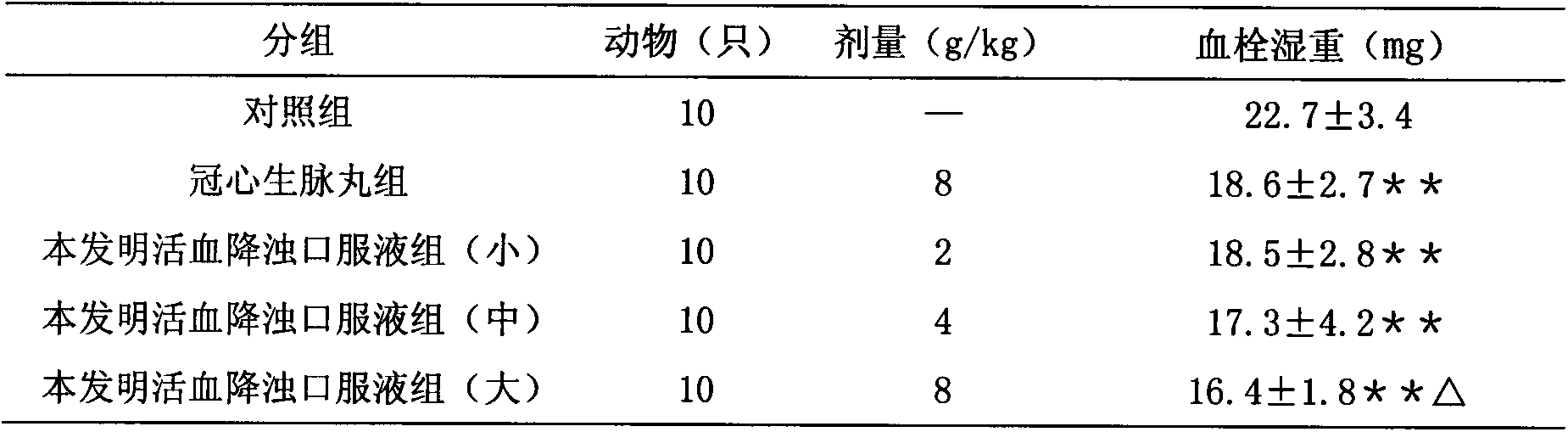 Traditional Chinese medicinal composition for tonifying kidney, downbearing turbidity, invigorating blood circulation and relieving pain and preparation method thereof