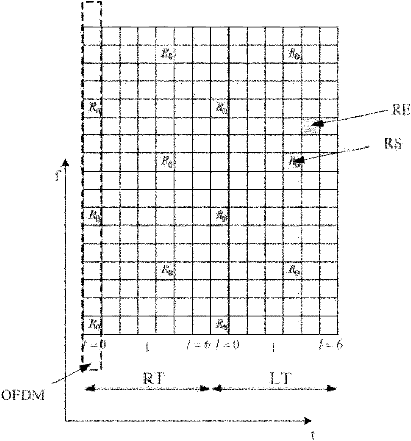 Automatic gain control method and device