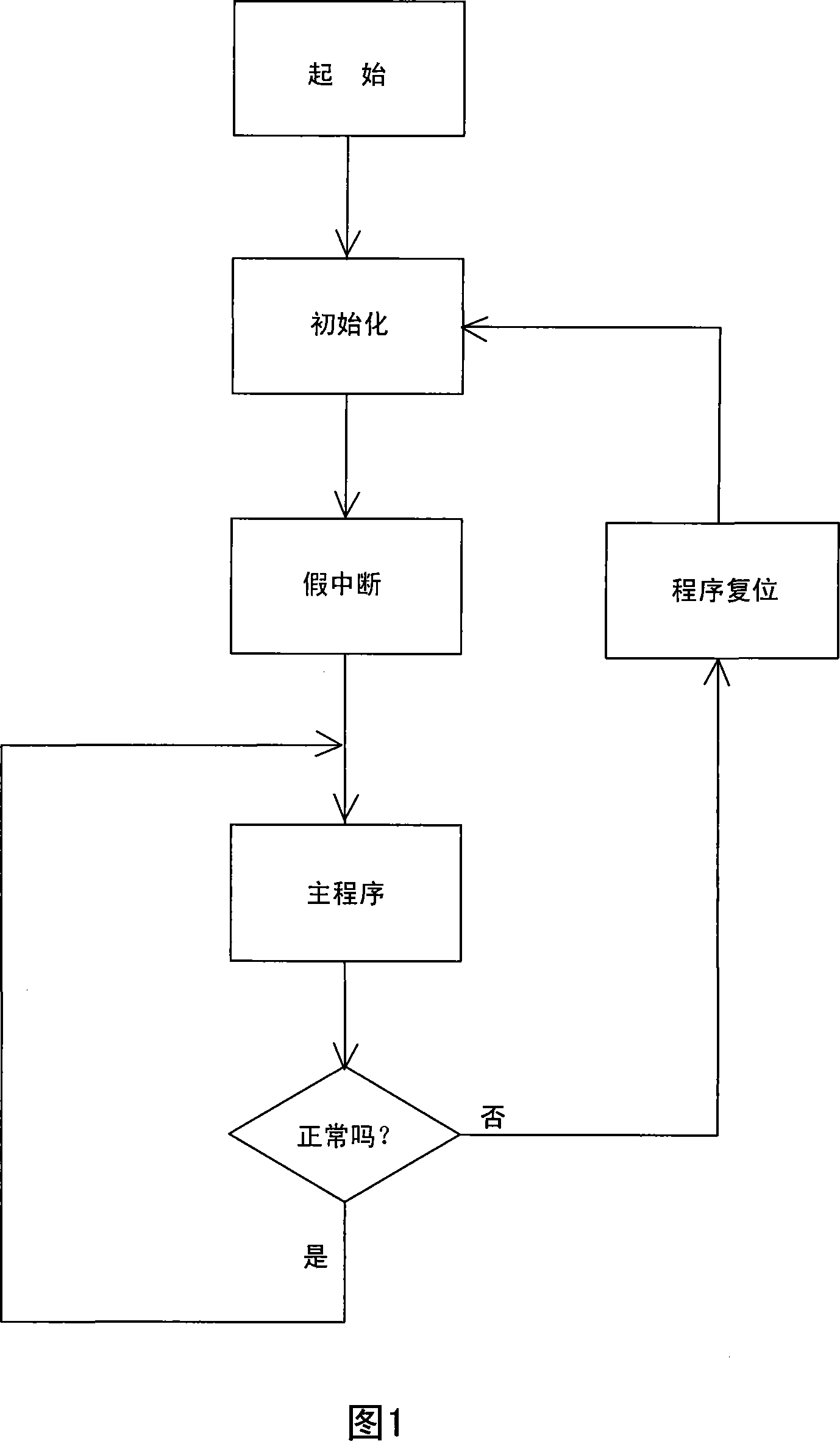 Electric power network instrumentation control method