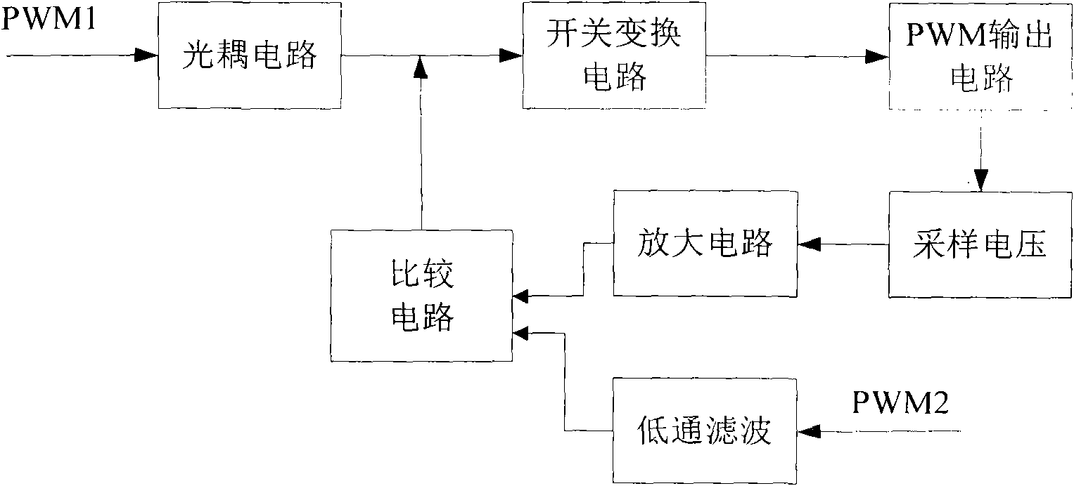 Control method of proportional valve output compensation circuit