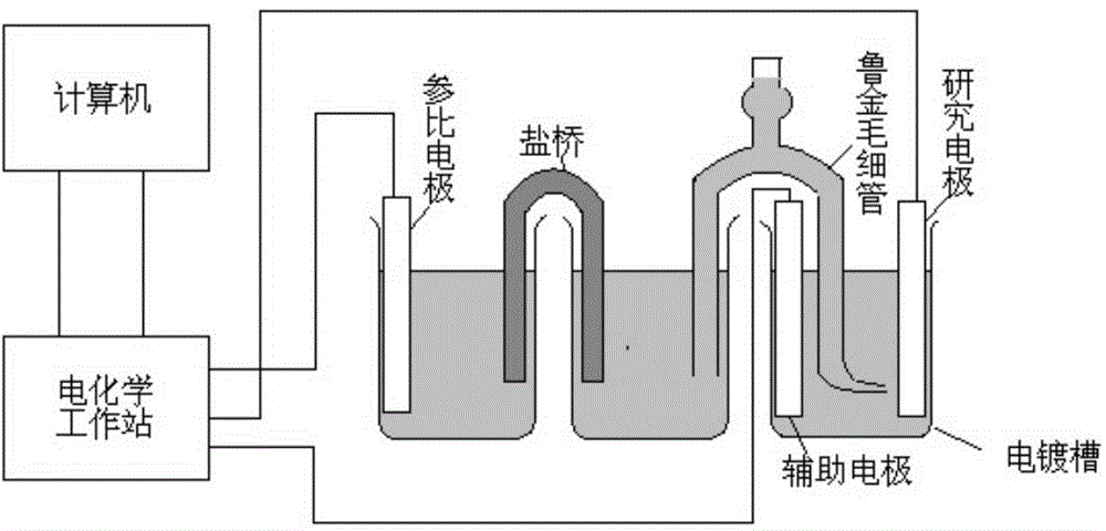 Method for manufacturing multilayer nanowires by template electrochemical synthesis technology