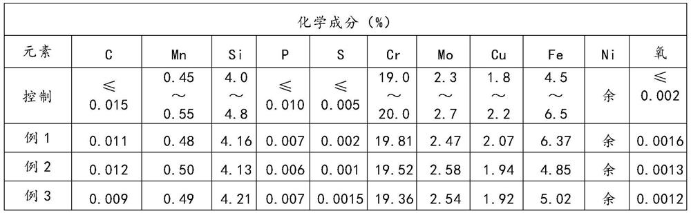 A method for manufacturing high-silicon nickel-based alloy cold-rolled sheet