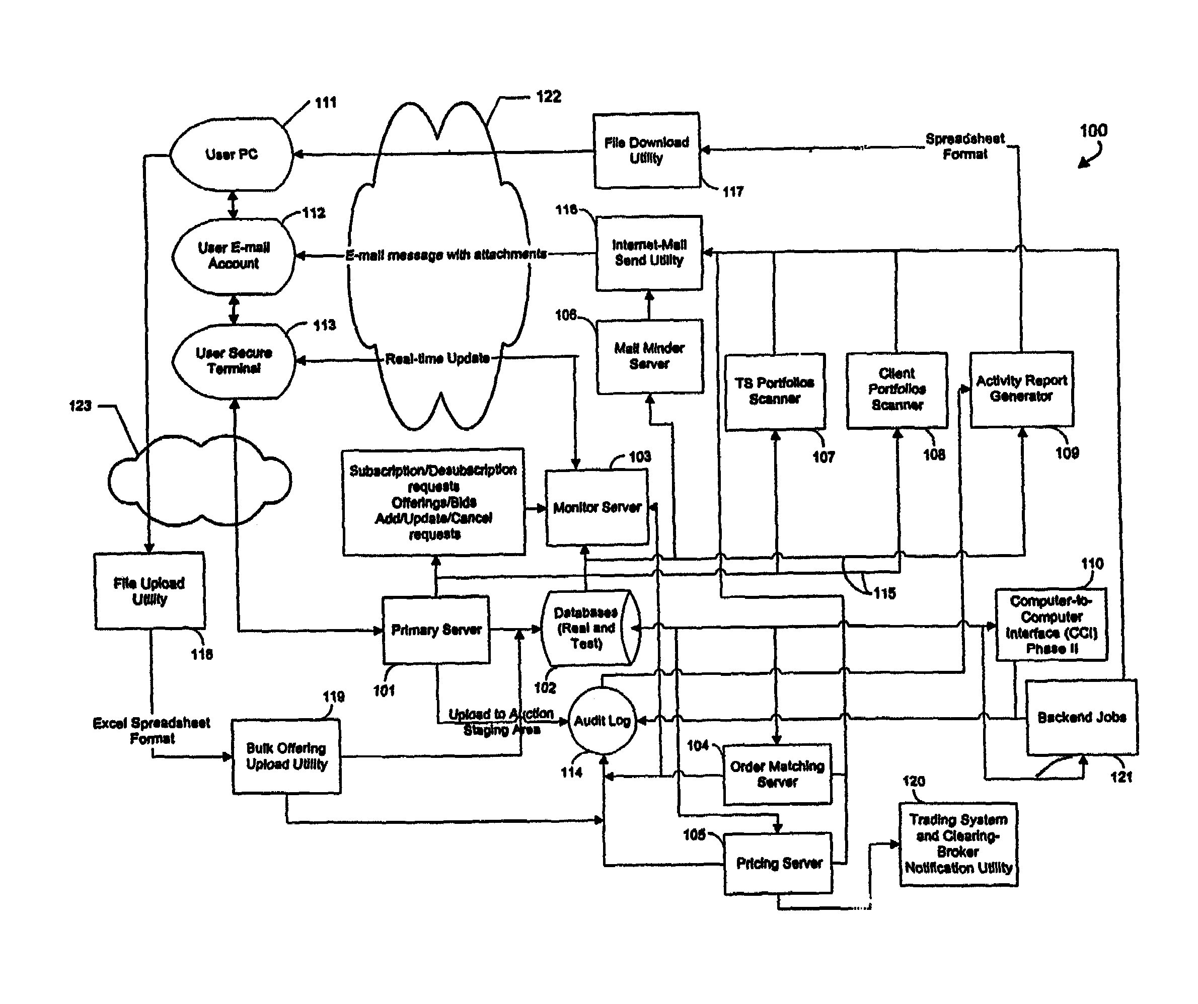 Computer trading of financial interests