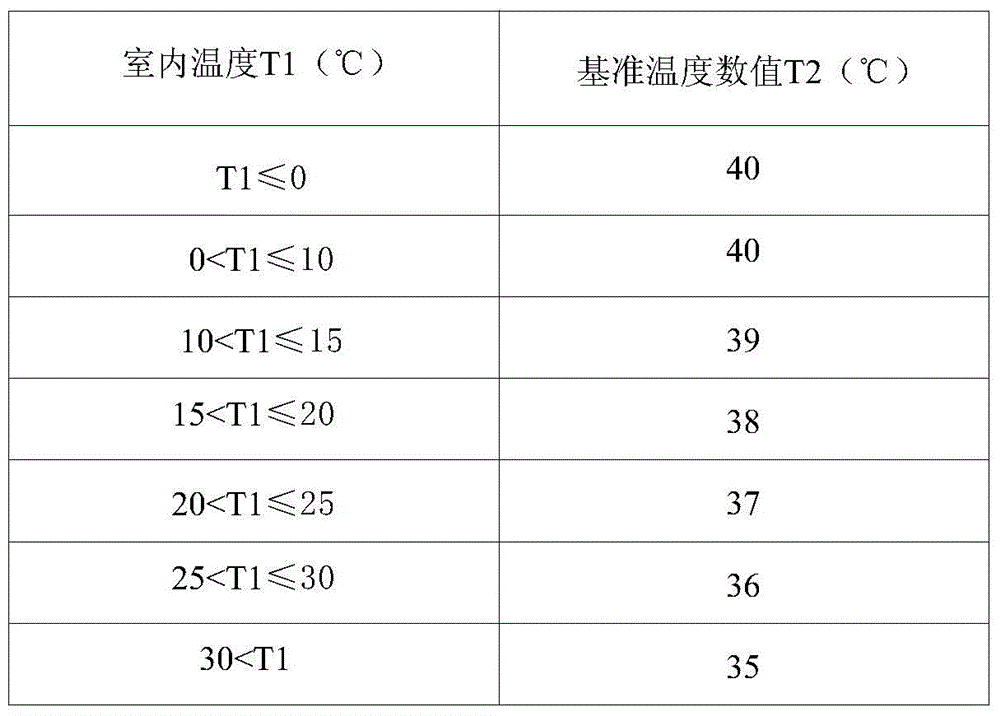 Water outlet temperature control method of water heater and water heater system