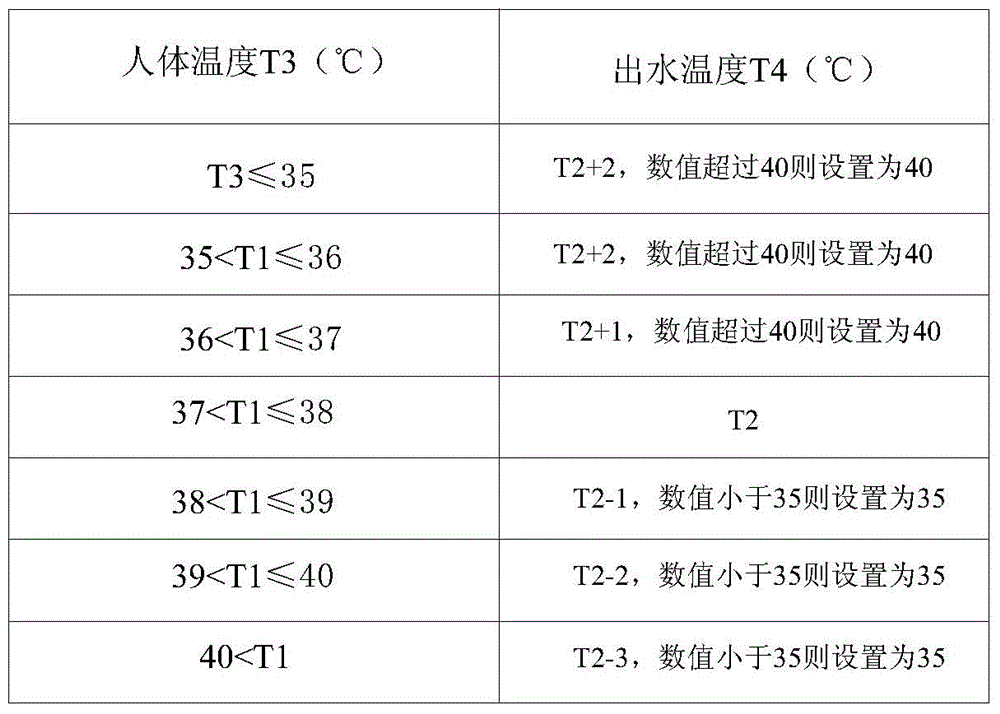 Water outlet temperature control method of water heater and water heater system