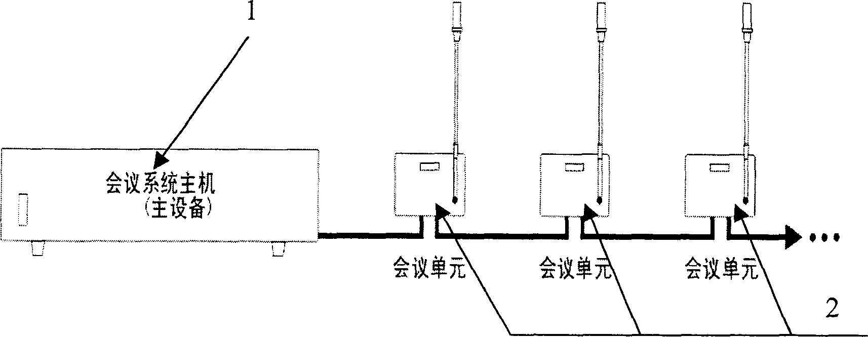 Electronic conference system and method for multi main machine coordination working