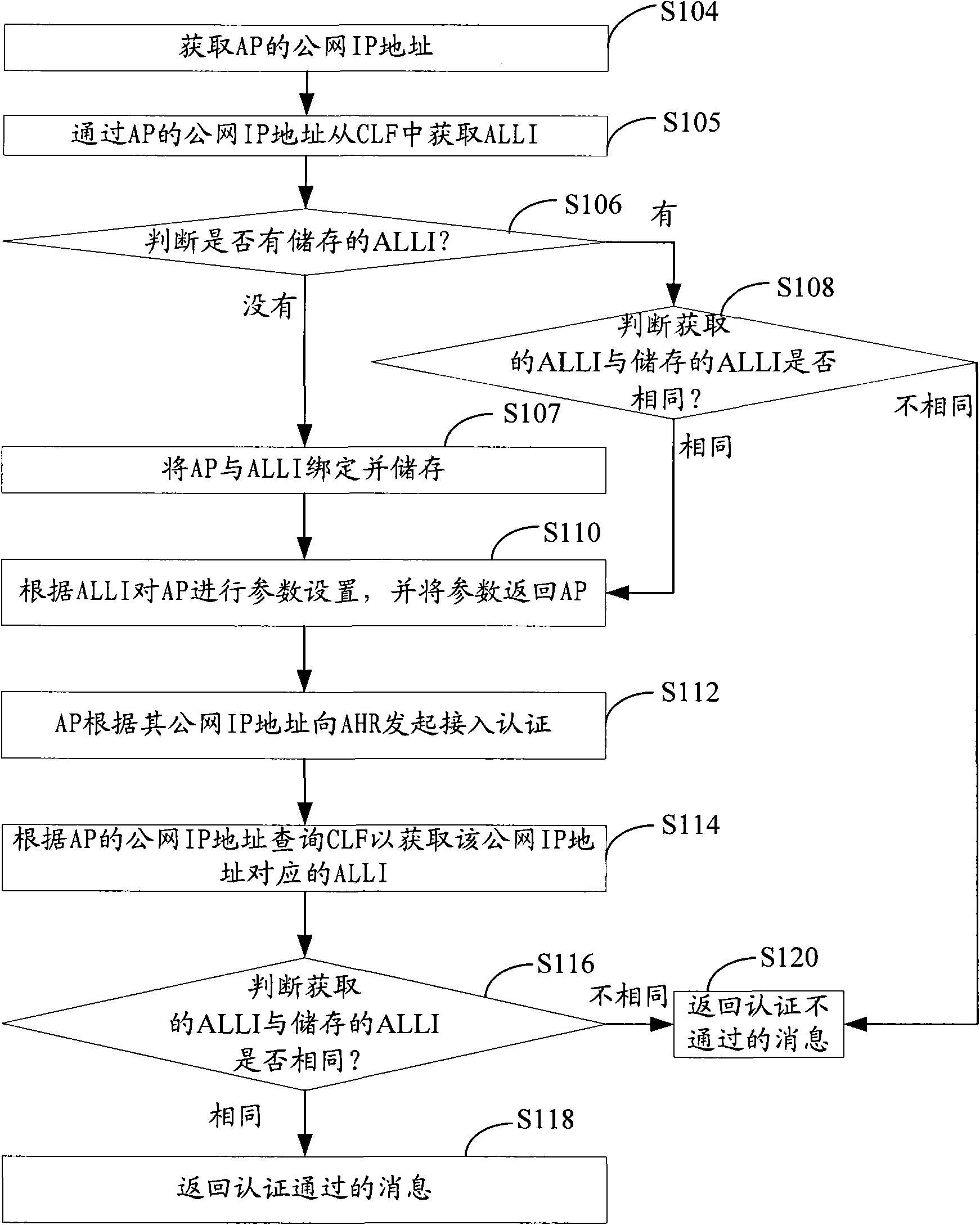 Position locating and verifying methods and system of wireless access device and attribution server