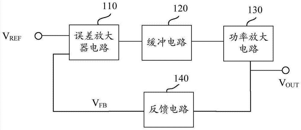 Low Dropout Regulator Circuit