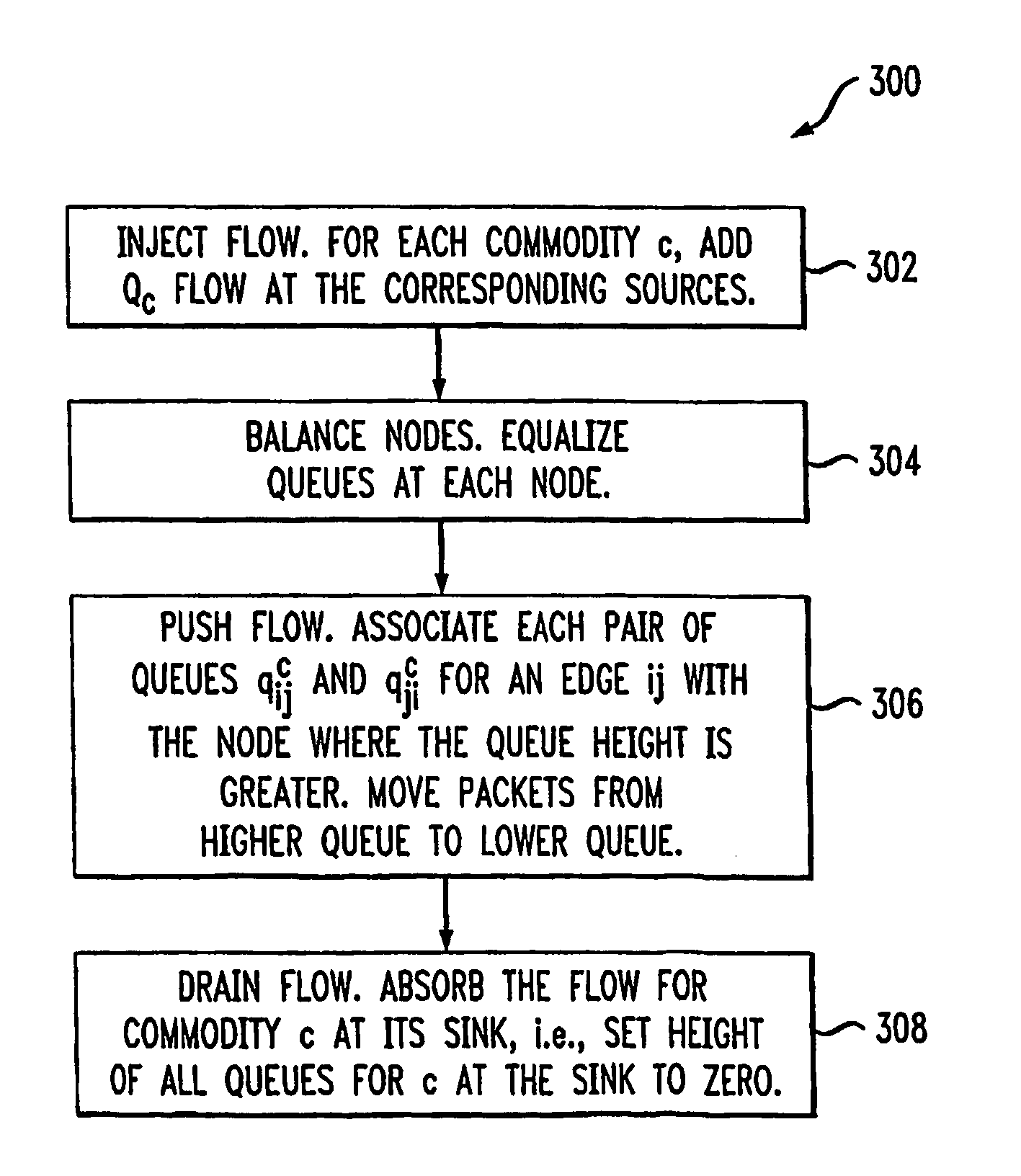 Maximum lifetime routing in wireless ad-hoc networks