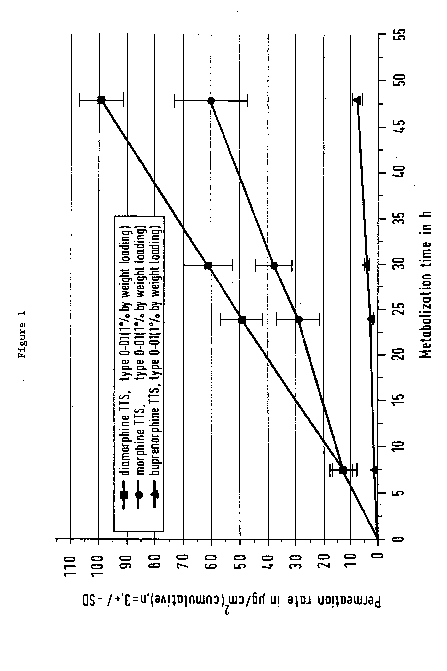 Pharmaceutical product comprising the active substance diamorphine, and its use in a process for treating opiate addiction