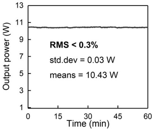 Large-energy-cavity-dumped Yb femtosecond laser