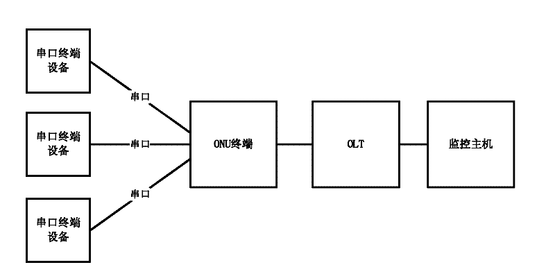 Optical-fiber network node terminal and passive optical-fiber network (PON) system