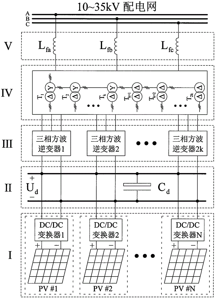 Photovoltaic grid-connected power generation device based on multilevel technique