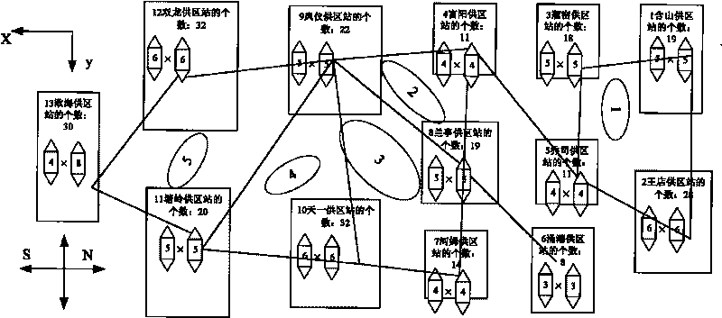 Automatic layout method of power dispatching large-screen power transmission grid single line diagram