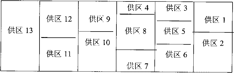 Automatic layout method of power dispatching large-screen power transmission grid single line diagram