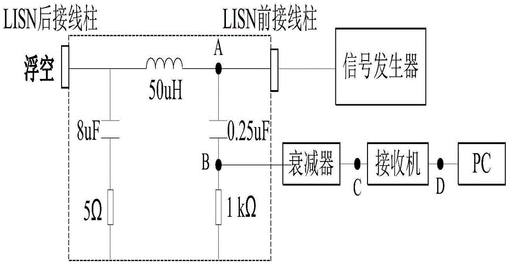 Calibration method for electromagnetic compatibility test system