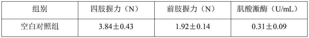 Statin and vitamin d composition and preparation method and use thereof