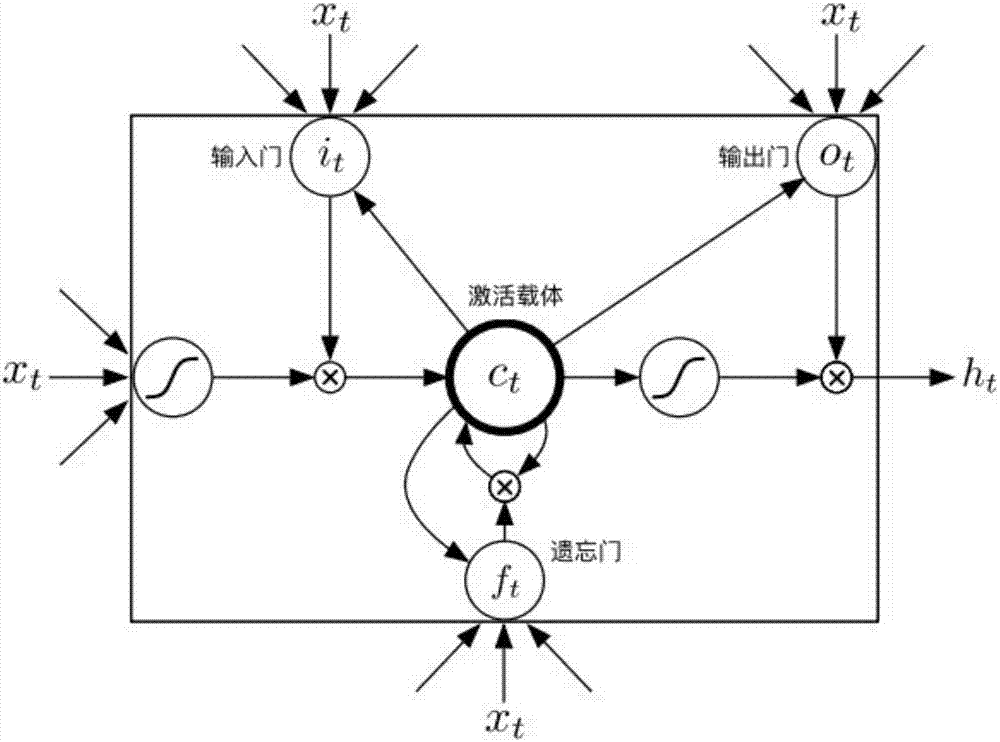 Method for gene association analysis on basis of deep learning algorithm