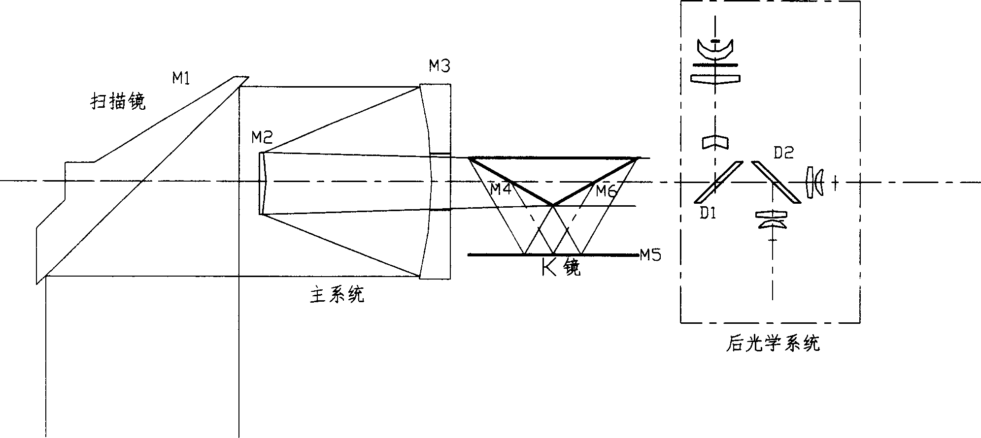 Non image rotation 45 degree mirror scanning optical system