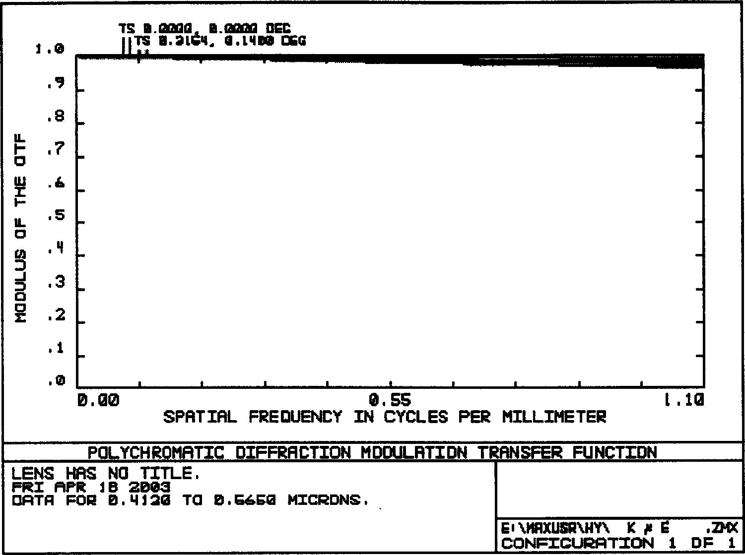 Non image rotation 45 degree mirror scanning optical system