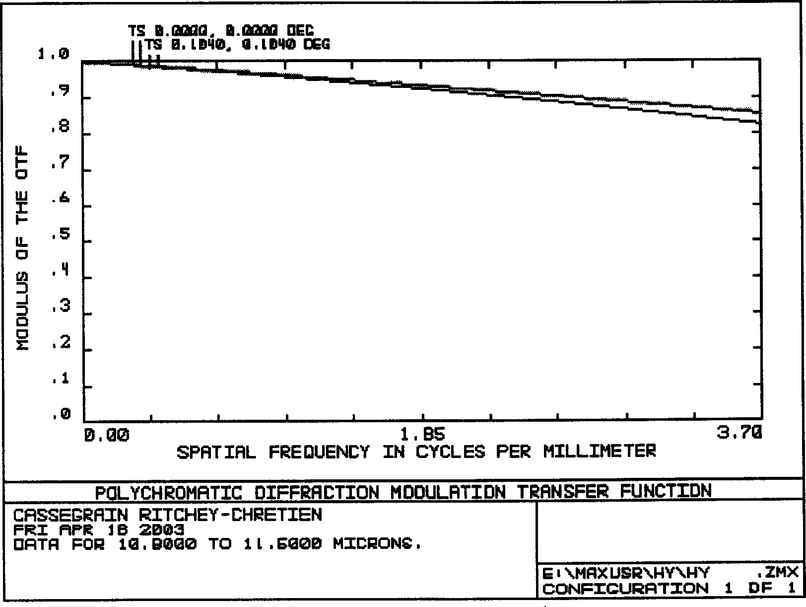 Non image rotation 45 degree mirror scanning optical system