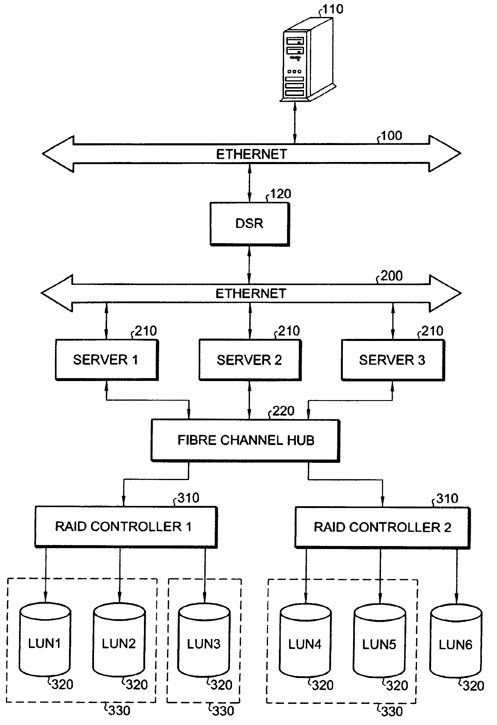 Load balancing in a dynamic session redirector