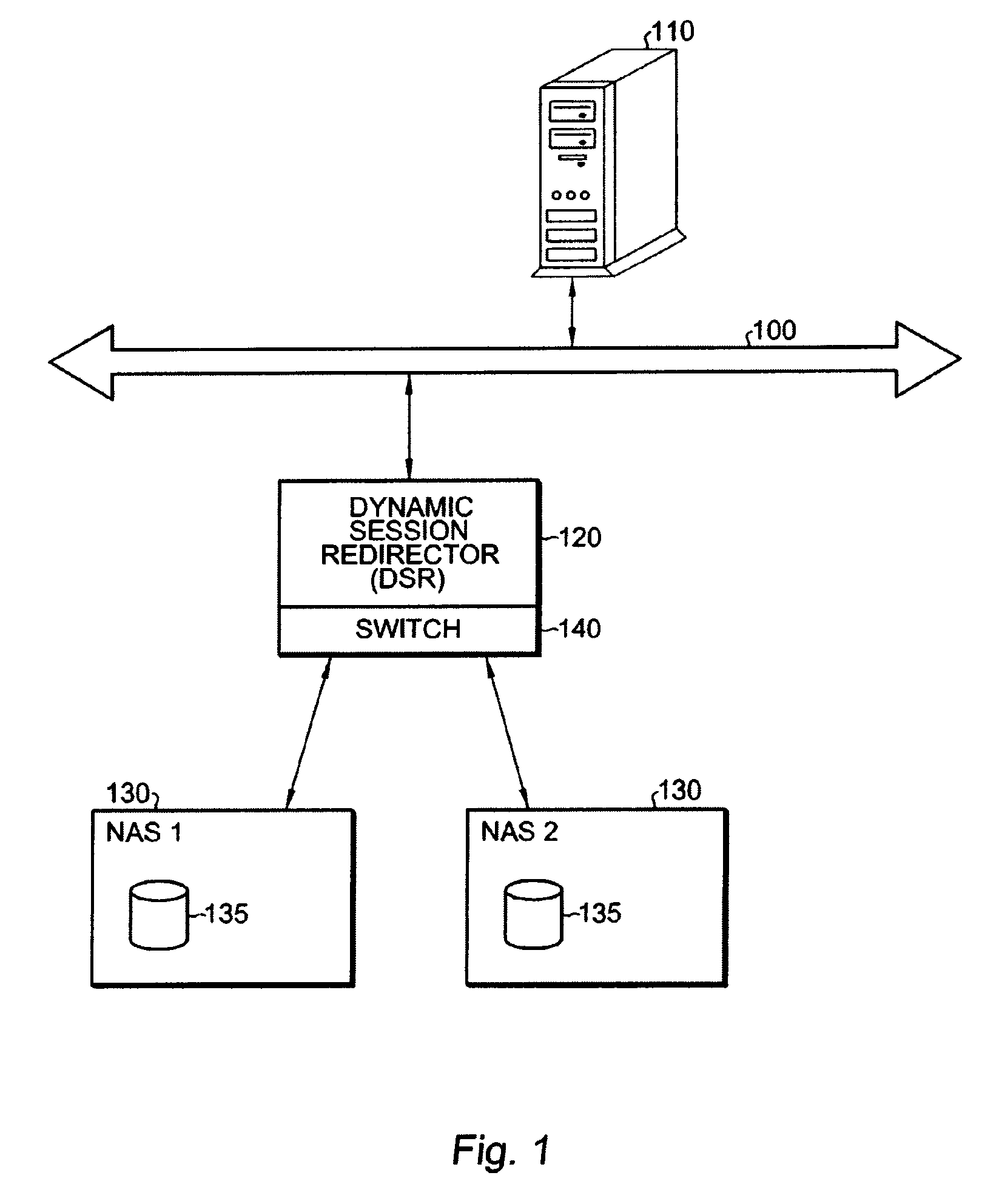 Load balancing in a dynamic session redirector