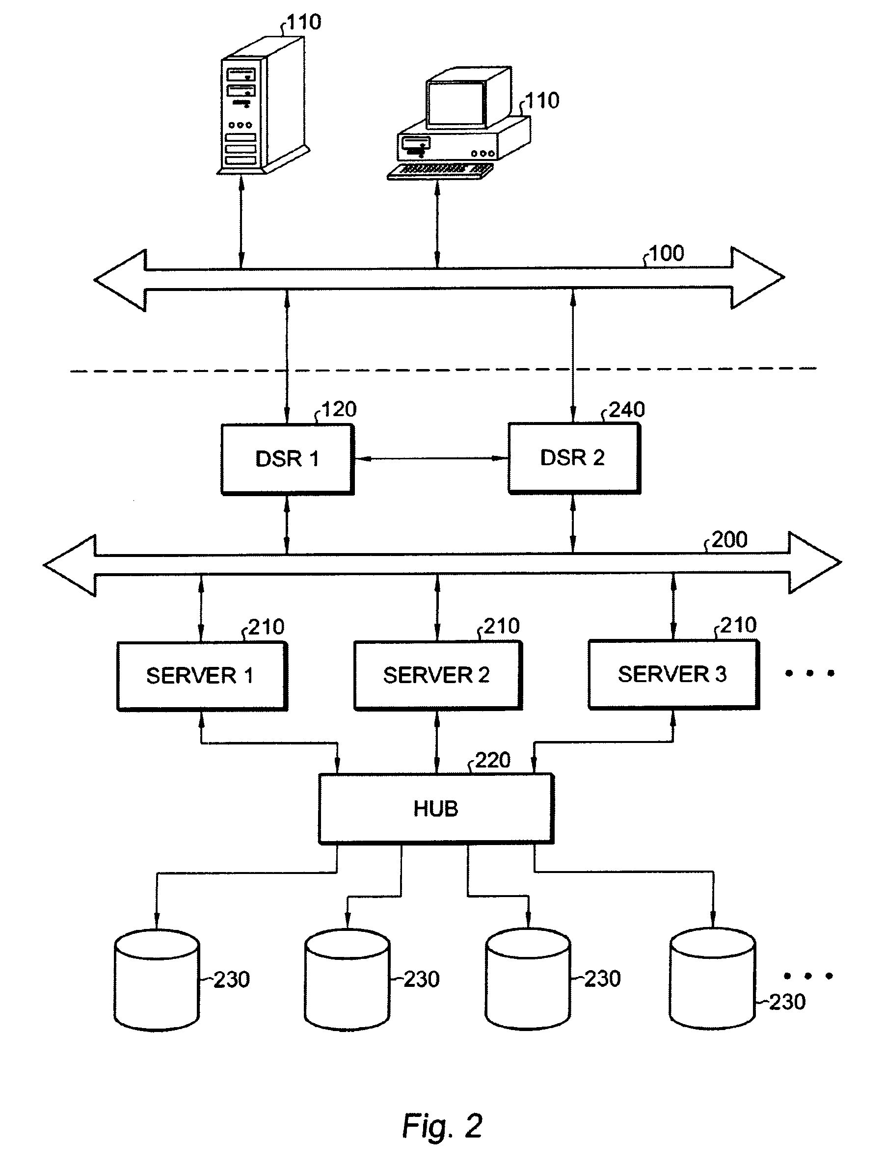 Load balancing in a dynamic session redirector