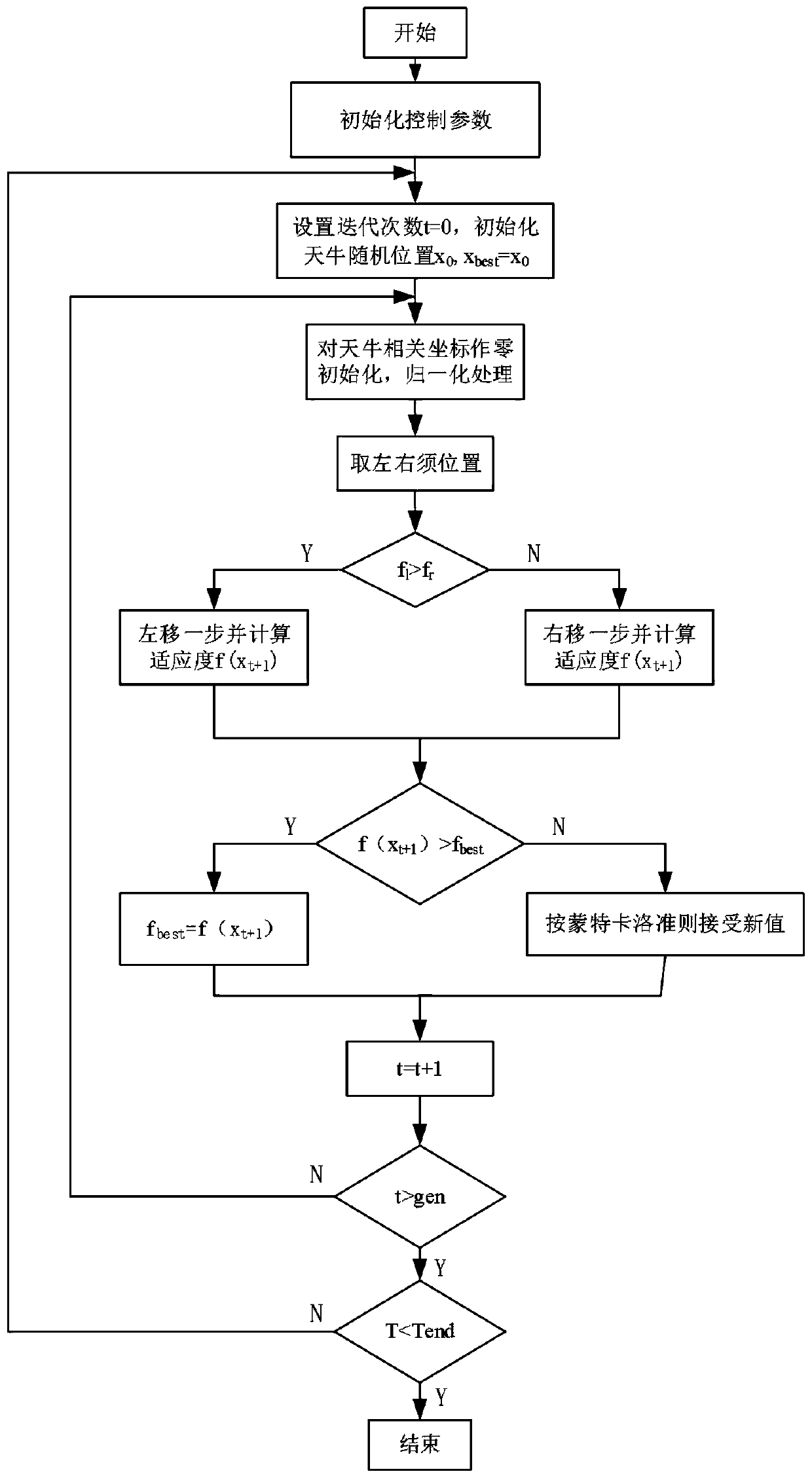 Identification method of power object model in steam turbine regulating system