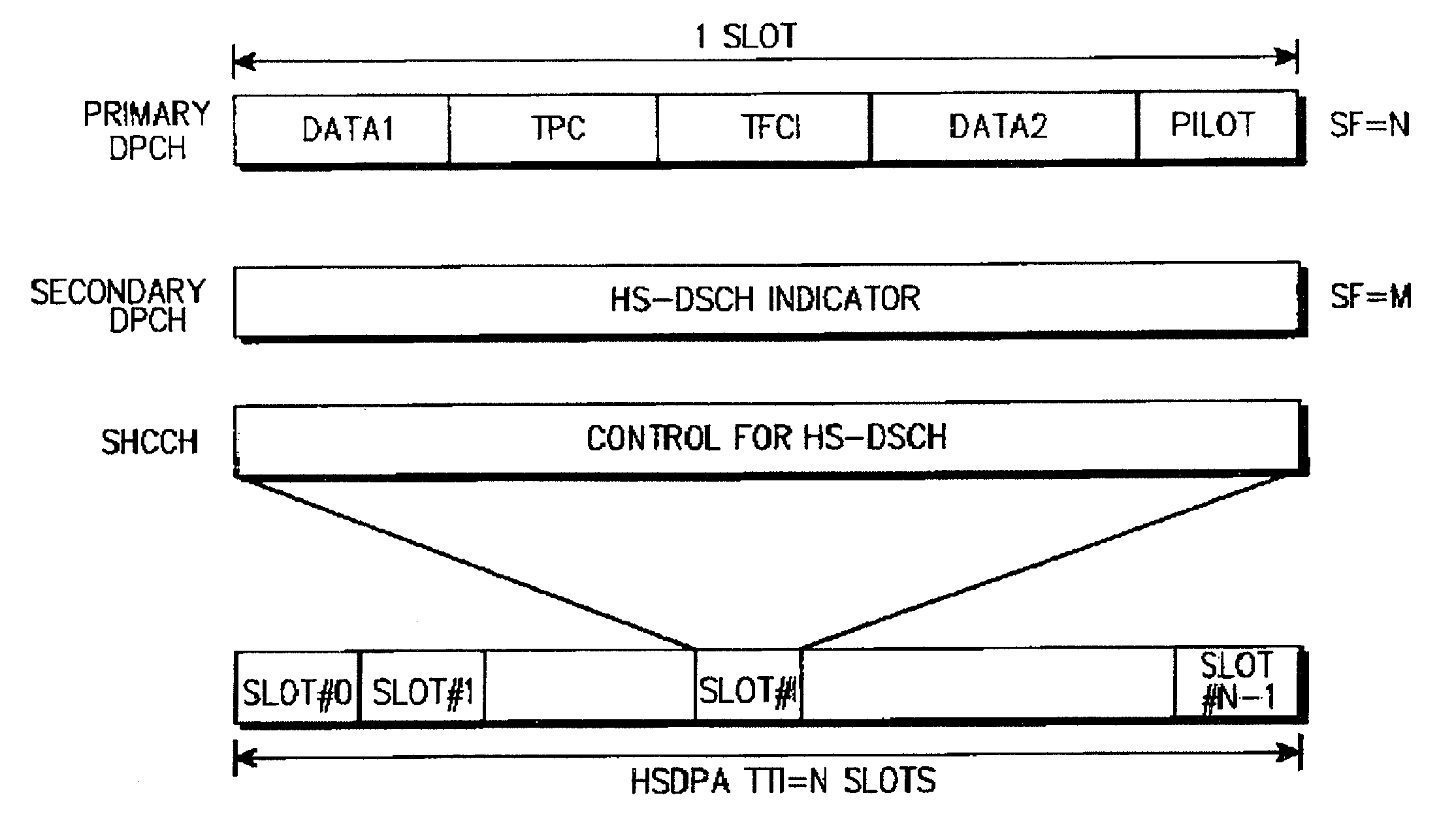 Method of transmitting control data in CDMA mobile communication system