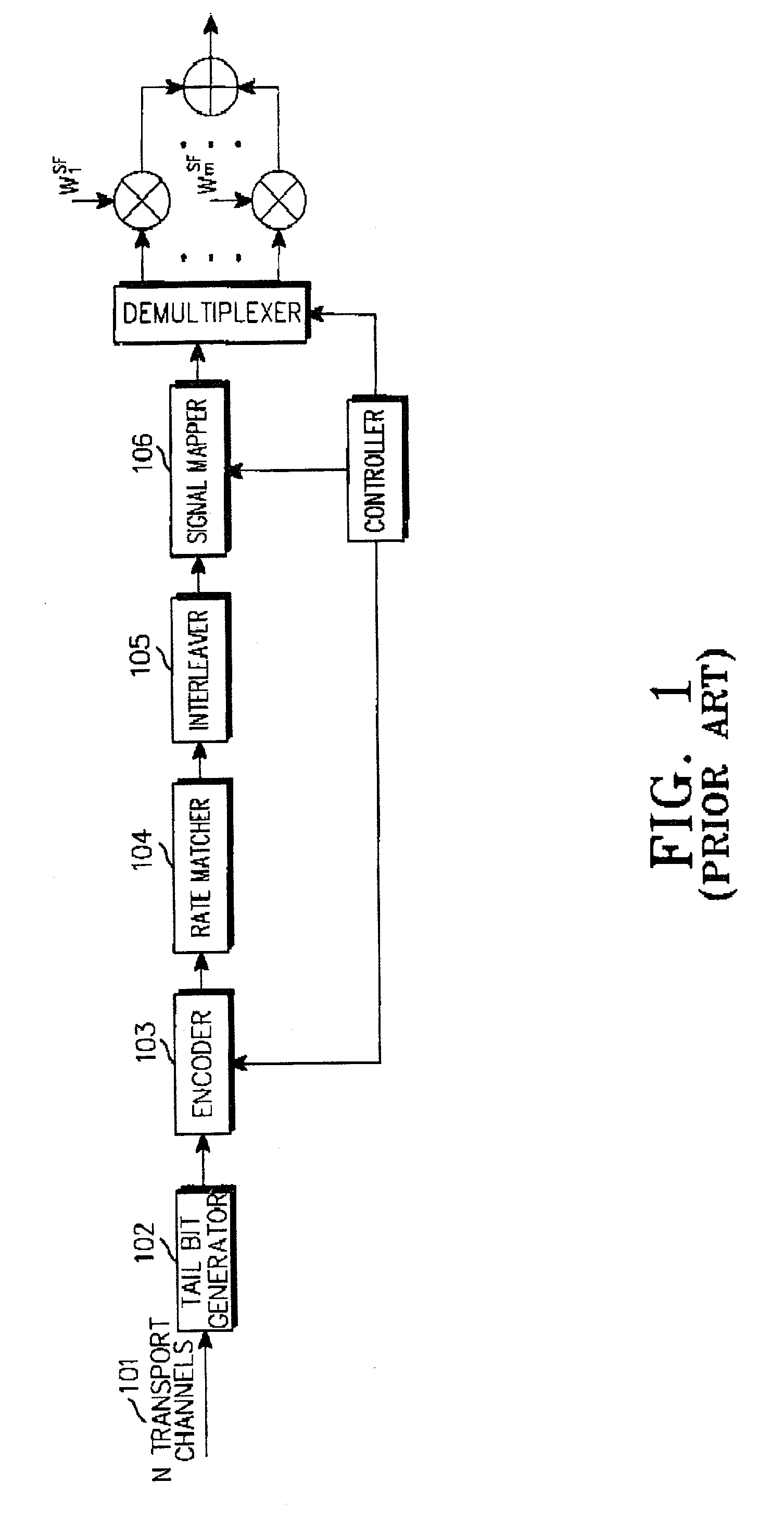 Method of transmitting control data in CDMA mobile communication system