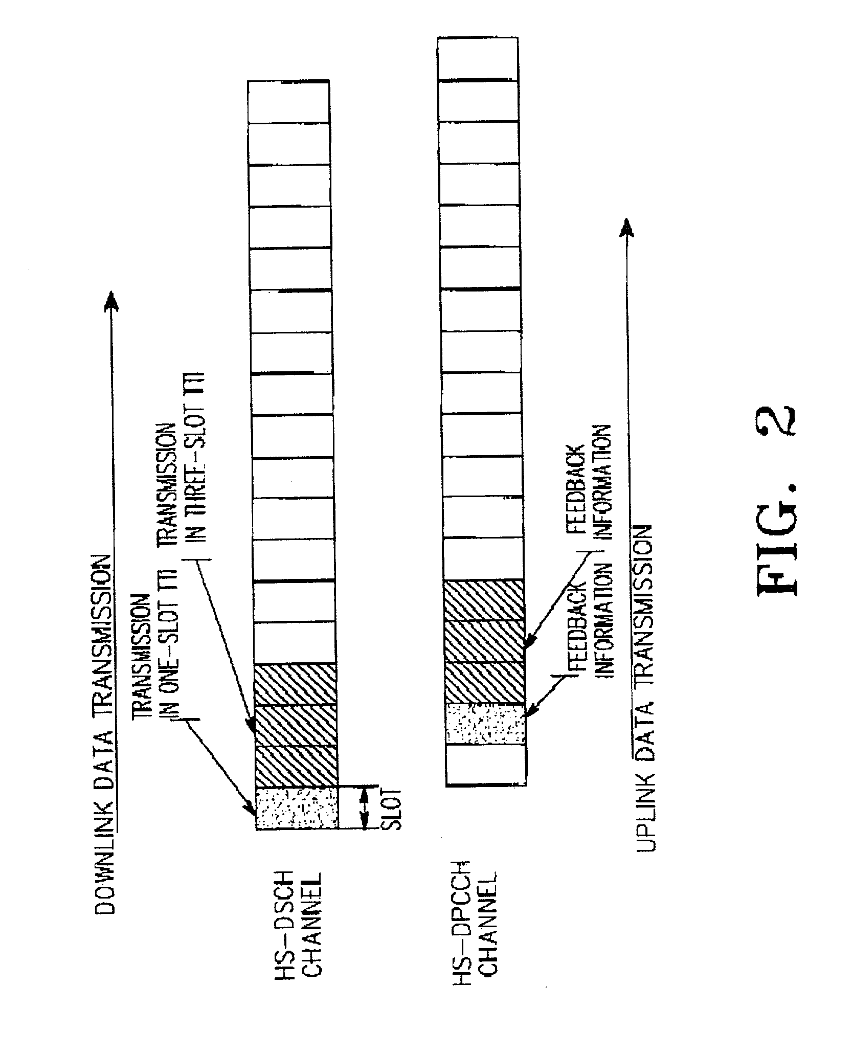 Method of transmitting control data in CDMA mobile communication system