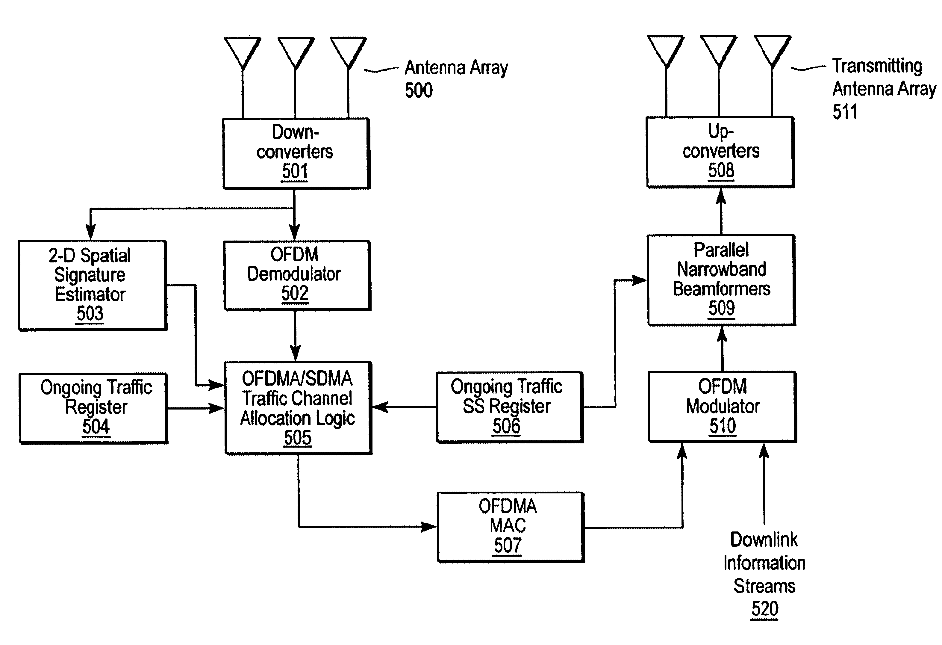 Channel allocation in broadband orthogonal frequency-division multiple-access/space-division multiple-access networks