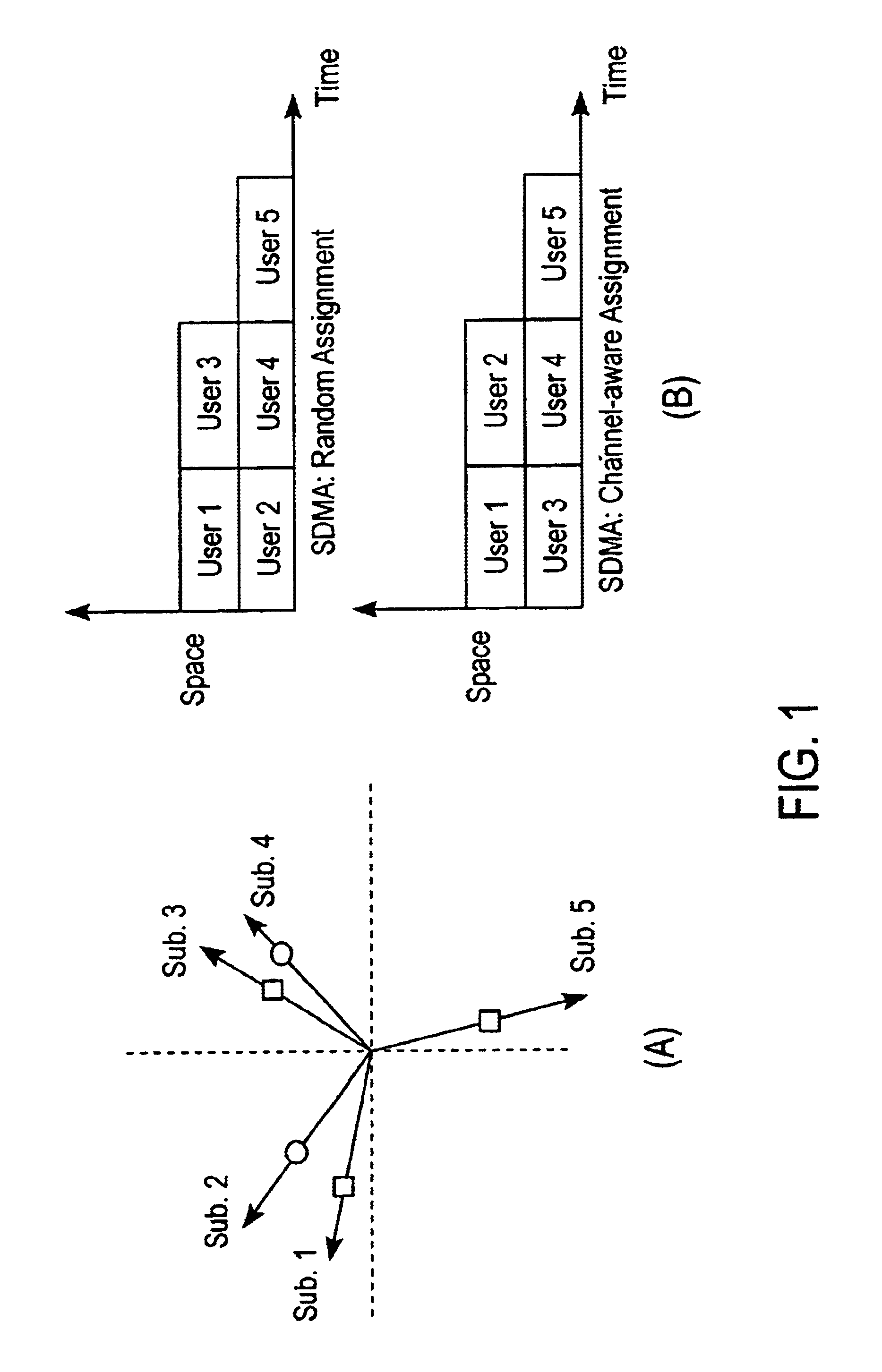 Channel allocation in broadband orthogonal frequency-division multiple-access/space-division multiple-access networks