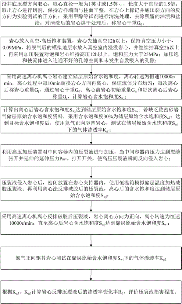 Tight sandstone gas reservoir fracturing fluid damage experimental evaluation method