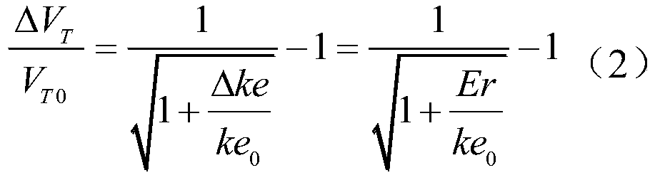 Two-dimensional ion beam deflection device