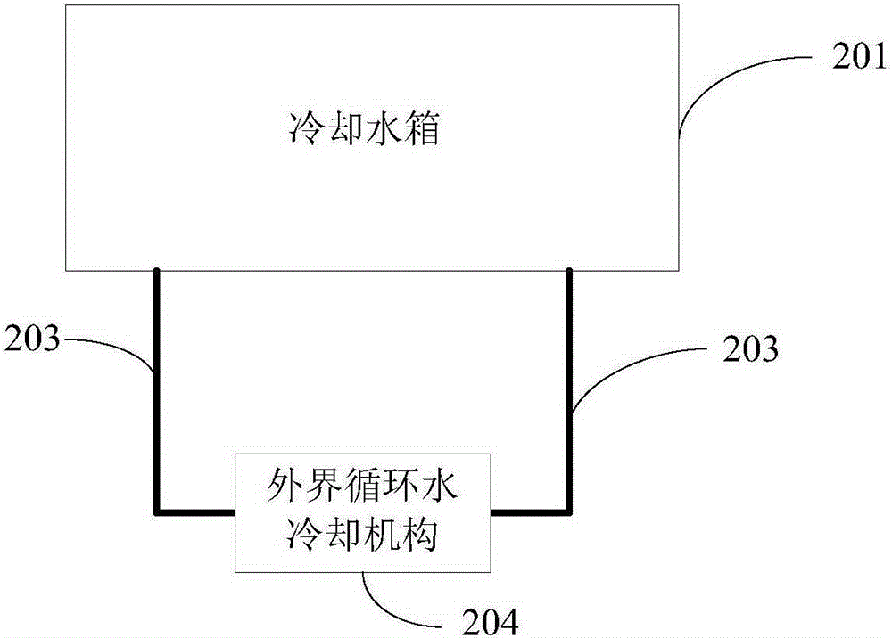 An engine heat balance performance bench test device and method