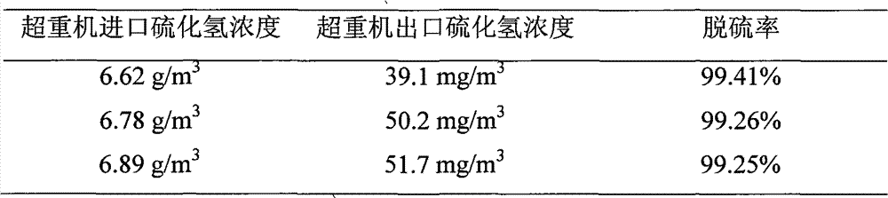 Iron complex desulfurizer suitable for super-gravity desulfurization