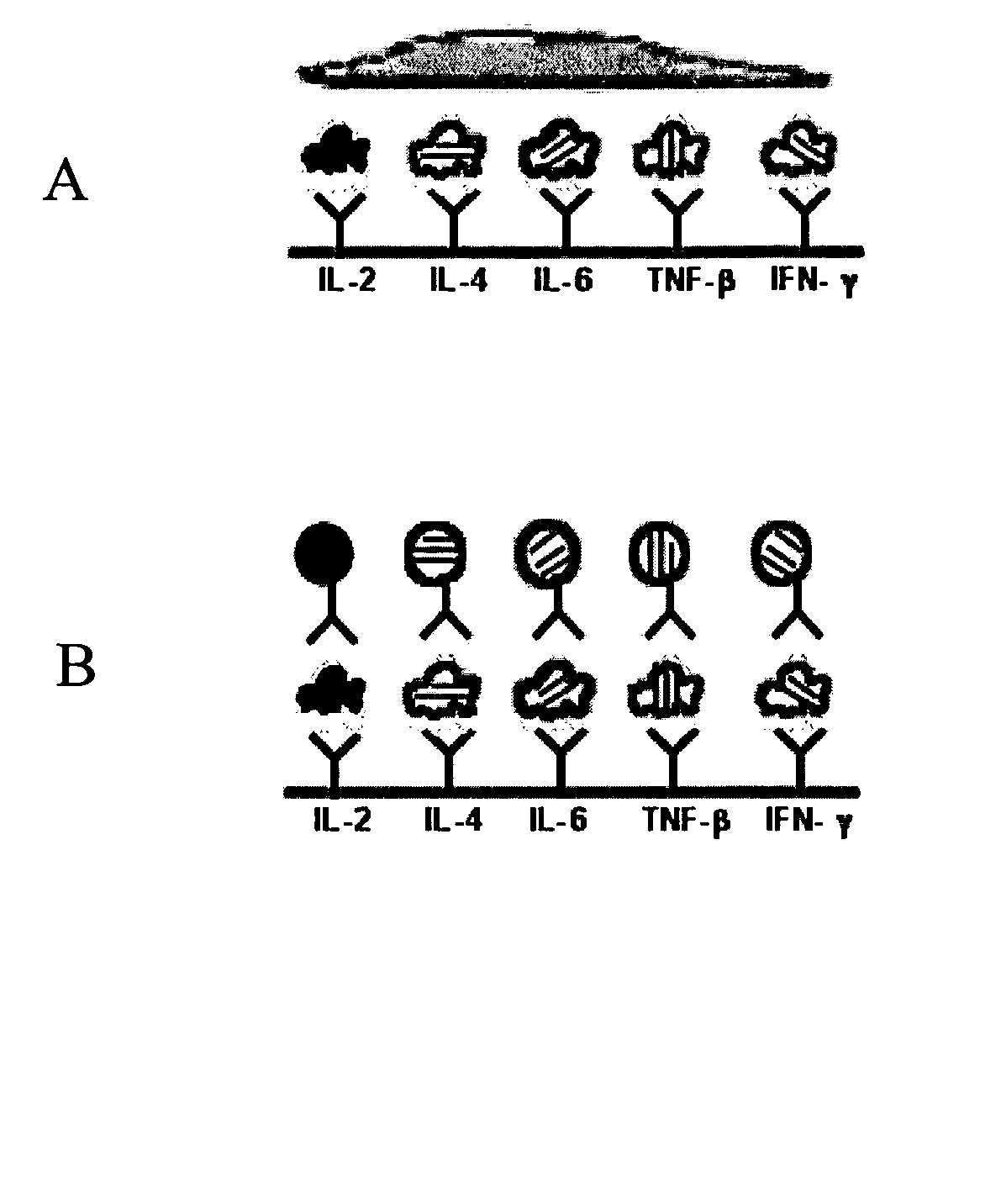 Use of particulate labels in bioanalyte detection methods