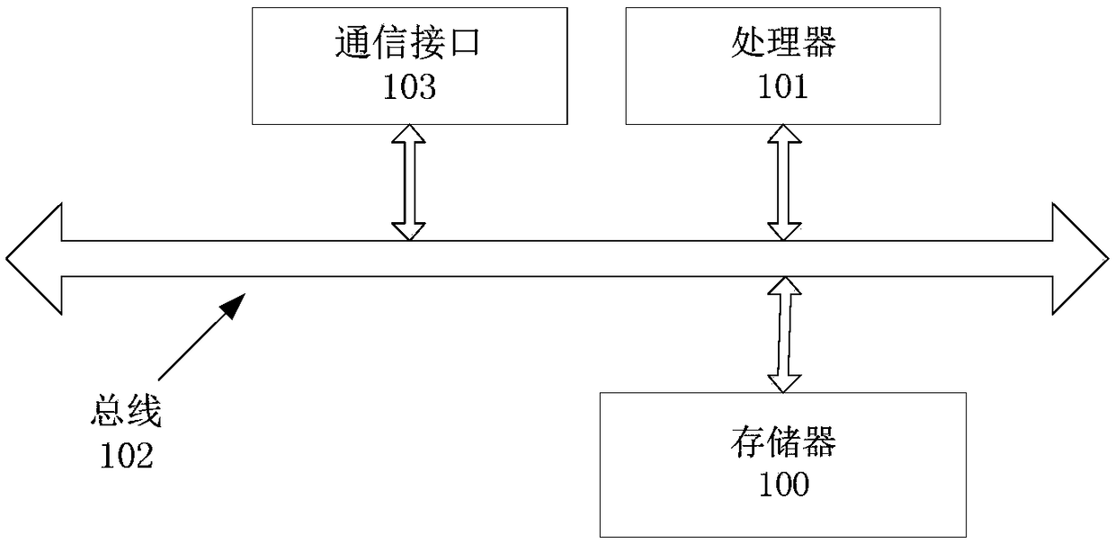 Hepatic space-occupying lesion identification method and device and implement device