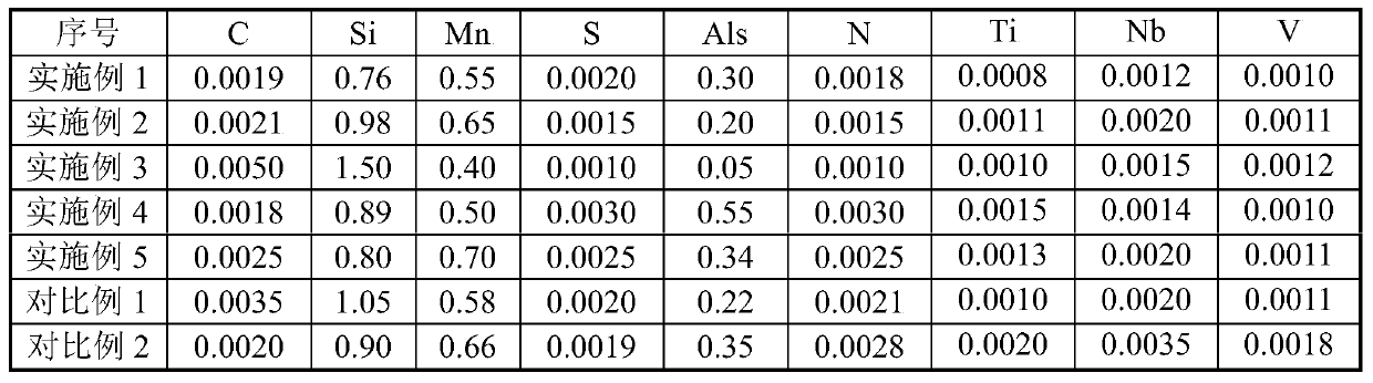 Non-oriented silicon steel for sheet billet production and manufacturing method thereof