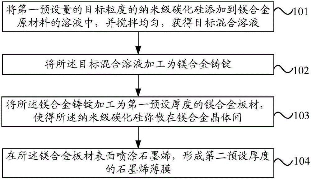 Magnesium alloy plate machining method and magnesium alloy plate